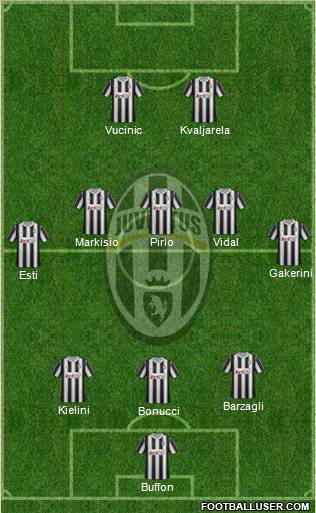 Juventus Formation 2012