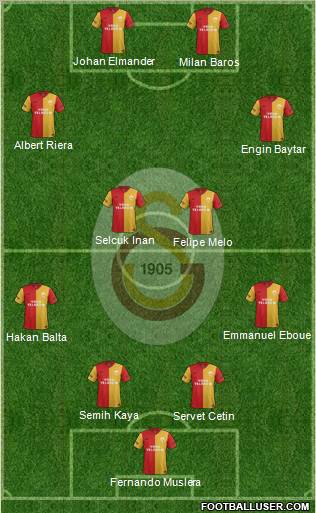 Galatasaray SK Formation 2012
