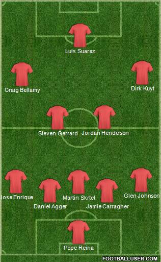 Dream Team Formation 2012
