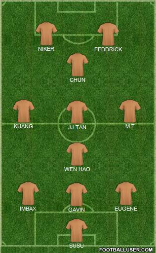 Dream Team Formation 2012