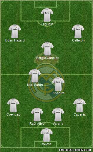 Real Madrid C.F. Formation 2012
