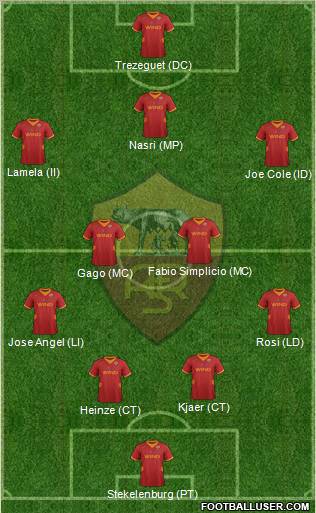 AS Roma Formation 2012