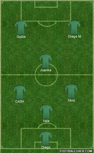 Fifa Team Formation 2012