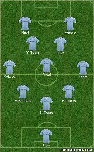 Manchester City Formation 2012