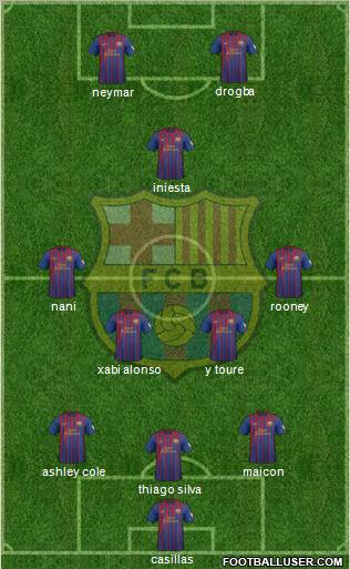 F.C. Barcelona Formation 2012