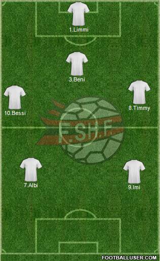 Albania Formation 2012