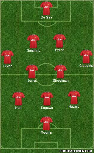 Manchester United Formation 2012
