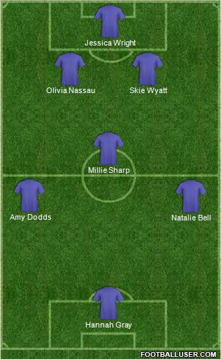 Championship Manager Team Formation 2012