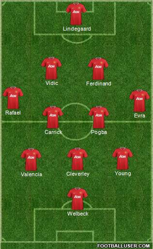 Manchester United Formation 2012