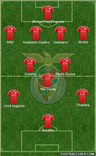 Sport Lisboa e Benfica - SAD Formation 2012