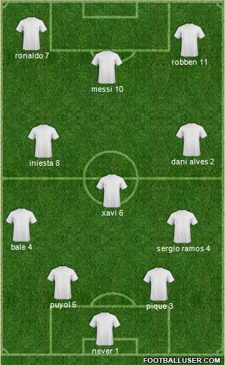 Dream Team Formation 2012