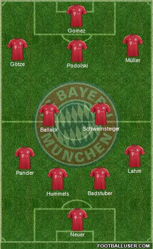 FC Bayern München Formation 2012