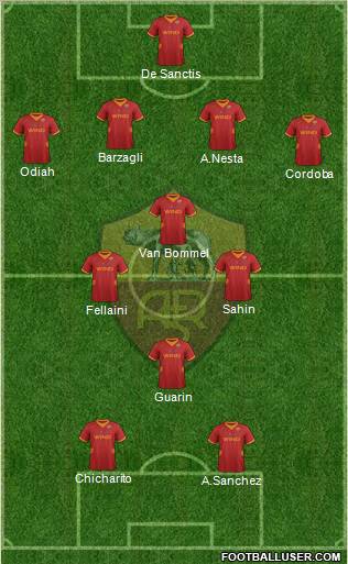 AS Roma Formation 2012