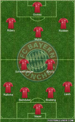 FC Bayern München Formation 2012