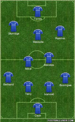 Chelsea Formation 2012