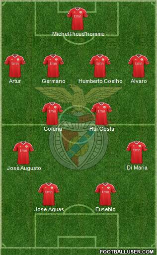 Sport Lisboa e Benfica - SAD Formation 2012