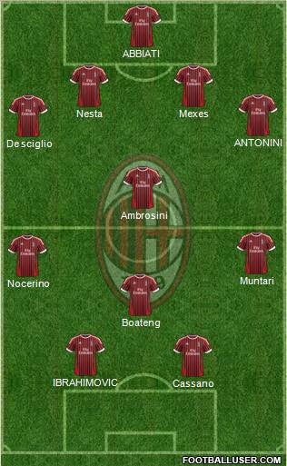 A.C. Milan Formation 2012