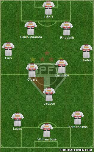 São Paulo FC Formation 2012