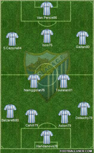 Málaga C.F., S.A.D. Formation 2012