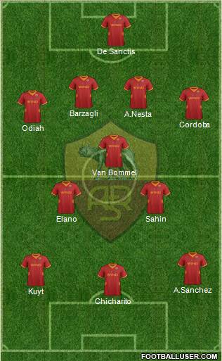AS Roma Formation 2012