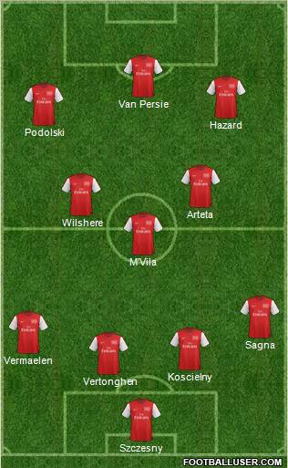 Arsenal Formation 2012