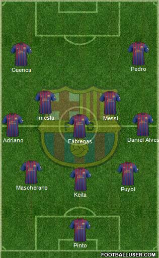 F.C. Barcelona Formation 2012