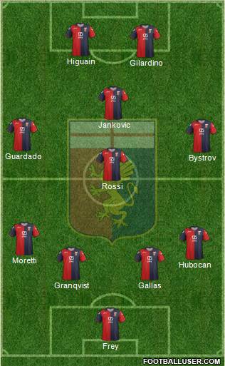 Genoa Formation 2012