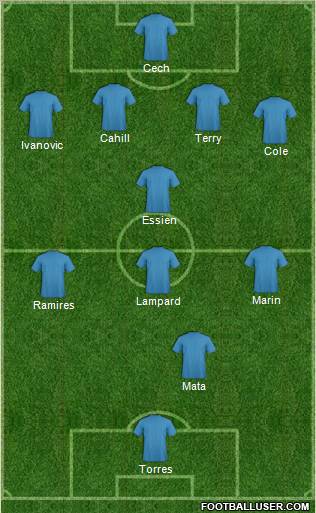 Champions League Team Formation 2012