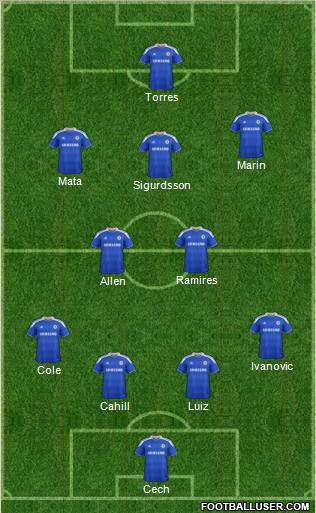 Chelsea Formation 2012