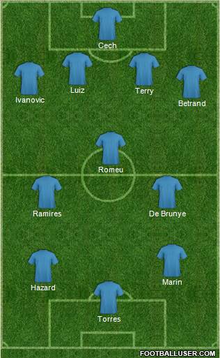 Champions League Team Formation 2012