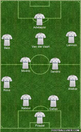 Tottenham Hotspur Formation 2012