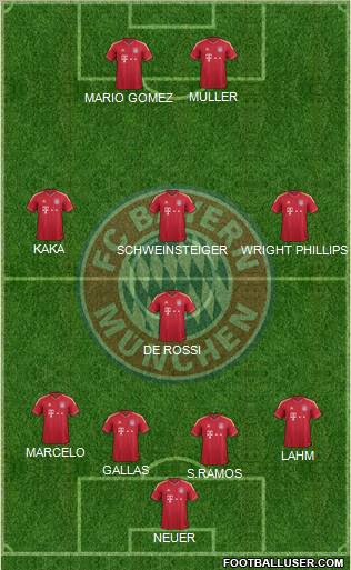 FC Bayern München Formation 2012