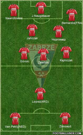 Gornik Zabrze Formation 2012