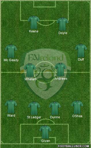 Ireland Formation 2012