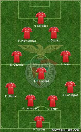 Sport Lisboa e Benfica - SAD Formation 2012