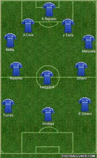 Chelsea Formation 2012