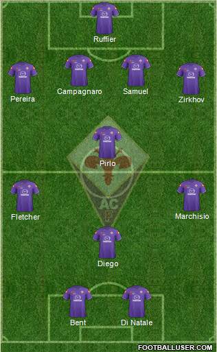Fiorentina Formation 2012