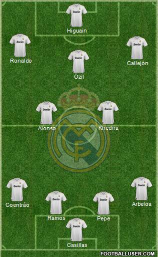 Real Madrid C.F. Formation 2012