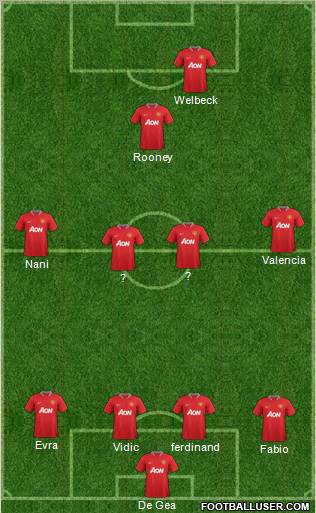 Manchester United Formation 2012