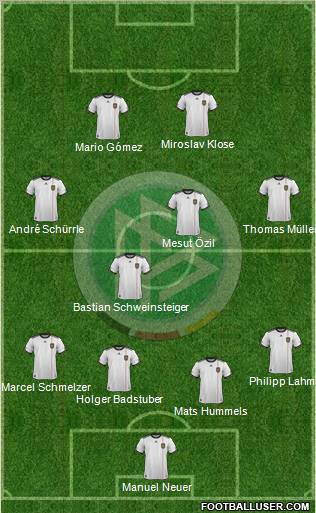 Germany Formation 2012