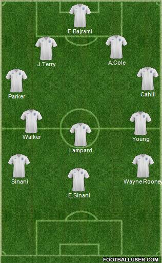 England Formation 2012