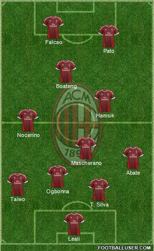 A.C. Milan Formation 2012