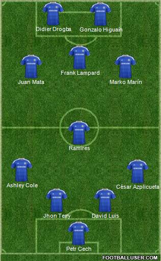 Chelsea Formation 2012