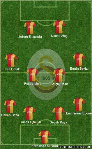 Galatasaray SK Formation 2012