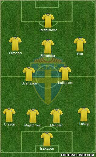 Sweden Formation 2012