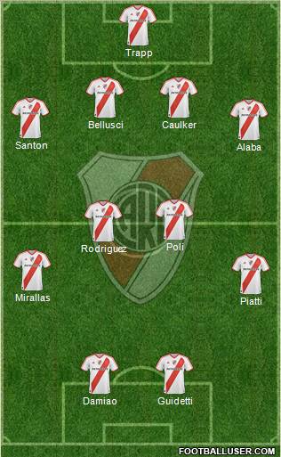 River Plate Formation 2012