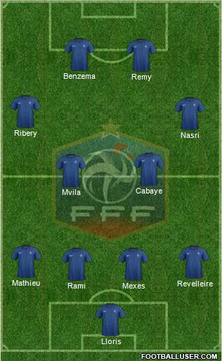France Formation 2012