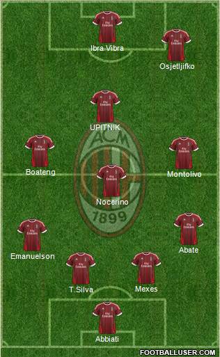 A.C. Milan Formation 2012