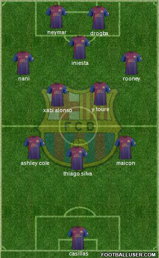 F.C. Barcelona Formation 2012