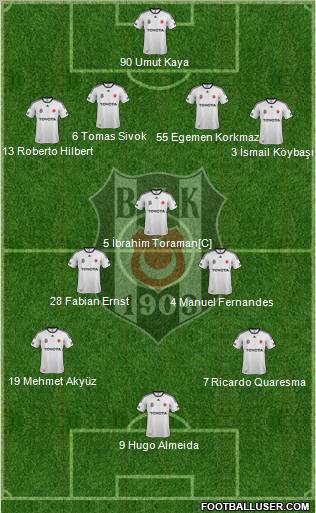 Besiktas JK Formation 2012